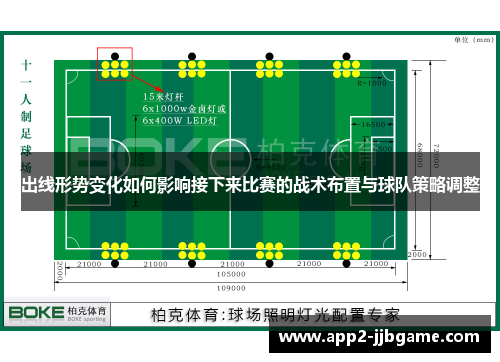 出线形势变化如何影响接下来比赛的战术布置与球队策略调整 出线形势变化如何影响接下来比赛的战术布置与球队策略调整
