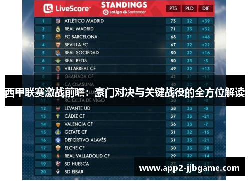 西甲联赛激战前瞻:豪门对决与关键战役的全方位解读 西甲联赛激战前瞻:豪门对决与关键战役的全方位解读