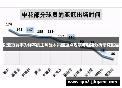 以亚冠赛事为样本的主帅战术策略重点观察与趋势分析研究报告 以亚冠赛事为样本的主帅战术策略重点观察与趋势分析研究报告