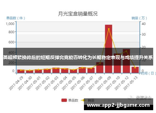 英超频繁换帅后的短期反弹究竟能否转化为长期稳定表现与成绩提升关系