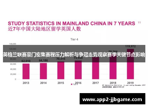 英格兰联赛豪门密集赛程压力解析与争冠走势观察赛季关键节点影响