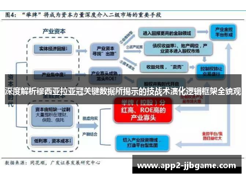 深度解析穆西亚拉亚冠关键数据所揭示的技战术演化逻辑框架全貌观