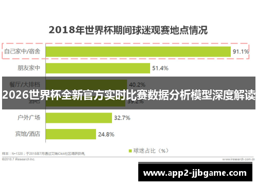 2026世界杯全新官方实时比赛数据分析模型深度解读