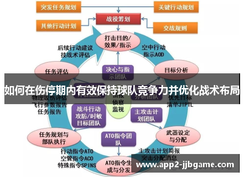如何在伤停期内有效保持球队竞争力并优化战术布局